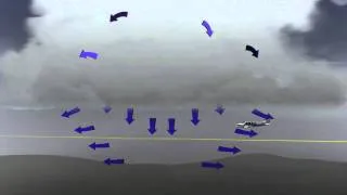 Aviation Animation - Microburst