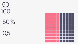 Procent - Vad är procent? - Åk 5-6