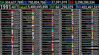 Top 100 Countries by Population (1800-2100)