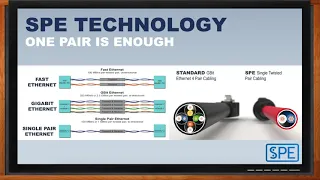 Single Pair Ethernet : Simplifying IIoT & Automation - WE, HARTING, Analog Devices & Mouser