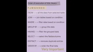 Order of execution of SQL query/statement