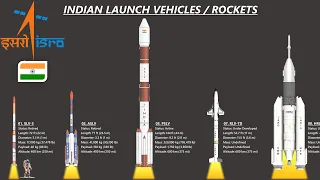 The 8 Different Types Of Indian Rockets