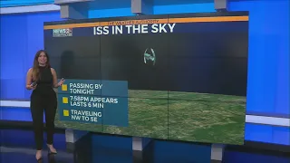 ISS in the sky