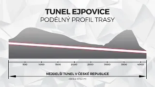 Nejdelší železniční tunel v ČR, modernizace trati Rokycany - Plzeň