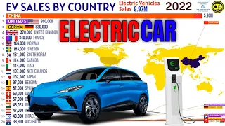 The Largest Electric Vehicles Sales in the World