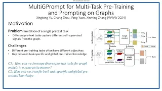 [rfp0622] MultiGPrompt for Multi-Task Pre-Training and Prompting on Graphs