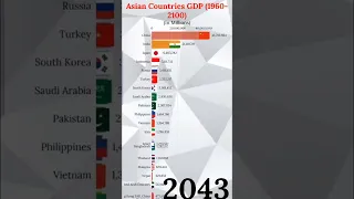 Top 20 Largest Asian Economies by GDP 2100