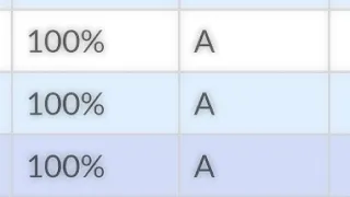 📁✶𓏲ּ    there must’ve been a mistake in the system…  it says here you got all A’s.