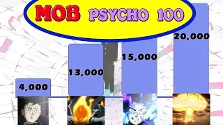 MOB PSYCHO 100 - POWER LEVELS