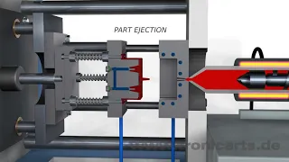 Видео анимация литья пластмассы под давлением