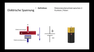 Elektrotechnik Grundlagen 1