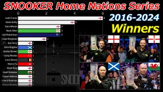 【SNOOKER】Home Nations Series Winners History 2016-2024