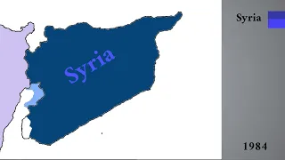 History of Ba’ath Syria | 1964-until the civil war 2011