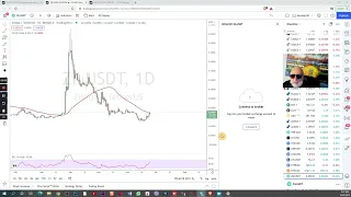 ZIL: Потенциал и Профит