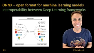 295 - ONNX – open format for machine learning models​
