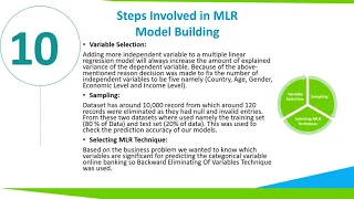 M5103 Business Analytics Project Final Presentation Group 25