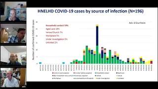 COVID-19 Update for Pharmacies -Vaccines & Infection Prevention & Control