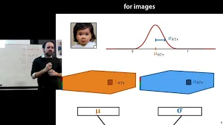 9 Deep Learning for Generative Models: GANs and VAEs (MLVU2020)