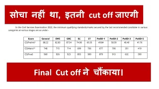 UPSC 2022 : सोचा नहीं था, इतनी cut off जाएगी | Final  Cut off ने चौंकाया।