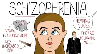 Schizophrenia Explained (Includes DSM-5 Criteria & Delusion Examples)