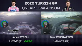 F1 2020 Turkey - Stroll vs Verstappen Q3 Lap Onboard With Telemetry