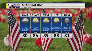 Muggy Weather Continues, Isolated Storms Memorial Day: Sunday Evening Forecast 5/26/2024