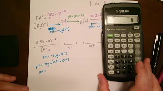 Scientific Calculator with pH, pOH, [H+], and [OH-]