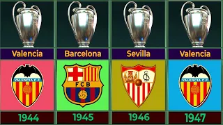 LaLiga Winners – The teams that have been crowned Spanish Champions (1929 - 2022)