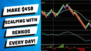 Learn My Profitable Renko Trading Strategies - Chapter 1 Chart Set Up