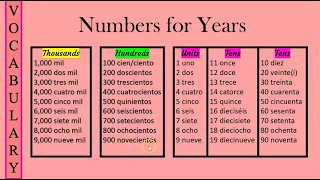 How to read years in Spanish | Vocabulary