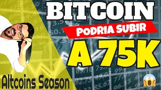 DANIEL MUVDI - ANALISIS BITCOIN PODRIA SUBIR A LOS $75.000 - MERCADOS ESTAN MAS CERCA DEL COLAPSO