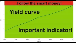 What is the YIELD CURVE and why it is the number one indicator to predict a recession!