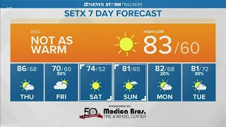 Cooler temperatures across SE Texas ahead of cold front later this week