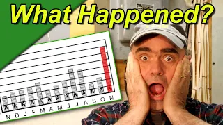 My Electric Bill Skyrocketed! Let's Find Out Why | The Fixit Shed