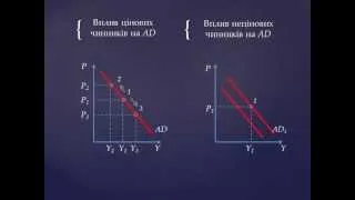 Теоретичні основи макроекономіки. Лекція третя