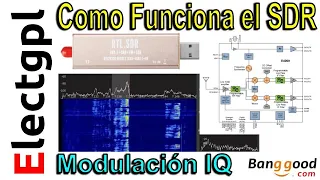 SDR Stick USB | Review | Que es SDR y Como Funciona  | R820T y RTL2832U | Sponsor Banggood