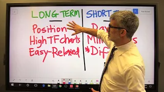 Lesson 12: Long Term VS Short Term Forex Trading
