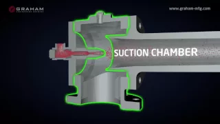 Graham Corporation - Ejector Efficient Operation