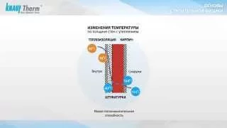 Точка росы и конденсат при утеплении. Основы строительной физики