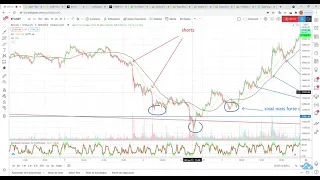 ESTRATÉGIA MA50 MA100 COM HEIKEN ASHI