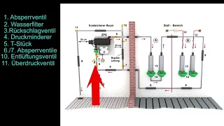 Schematischer Aufbau einer Zirkulationsanlage