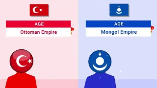 Ottoman Empire vs Mongolian empire  -Empire Comparison