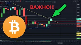 Биткоин прогноз цены, возможна еще одна локальная коррекция!