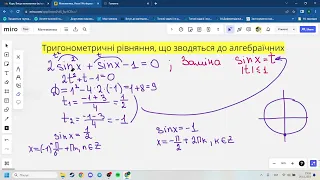 Тригонометричні рівняння, що зводяться до алгебраїчних