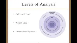 IR Theory Intro