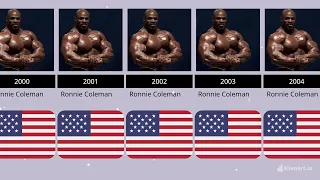 All Mr. Olympia Champions