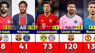 Top 50 Player Who Scored Most Goals in UEFA Champions League History.
