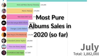 Top 10 Most Pure Album Sales of 2020 (so far). Ft. BTS, The Weekend, Halsey, etc....