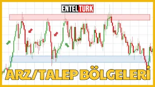 Teknik Analiz Eğitimi | Arz ve Talep Bölgeleri Nedir? | Supply And Demand Nedir? | Destek ve Direnç