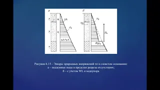 Механика грунтов, основания и фундаменты для ПО. Раздел 2. Механические свойства грунтов. Часть 3